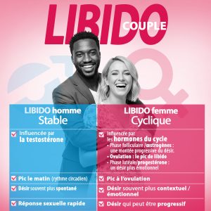 libido couple